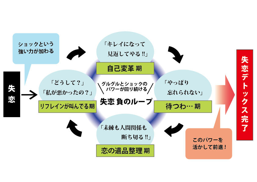 発掘記事まとめ love記事