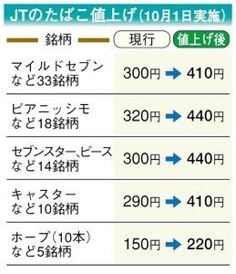 1タバコ1