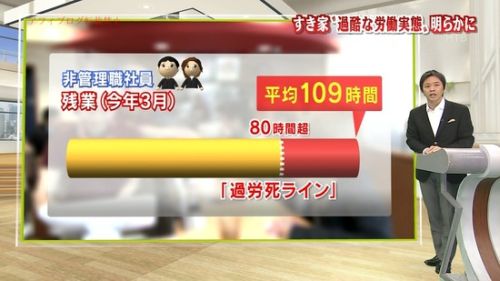 すき家 (2)