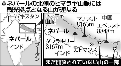 himaraya