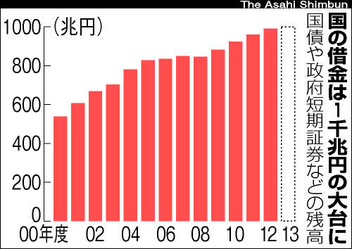 TKY201305100542