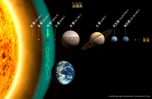 06Habitablezone_NASA