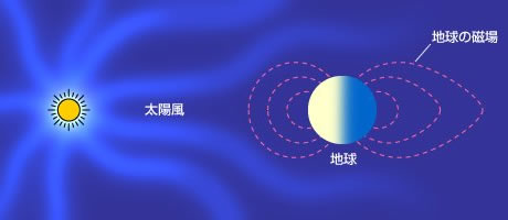 sun05-solwind
