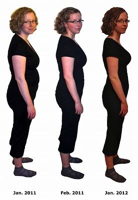 sWhole30-Results