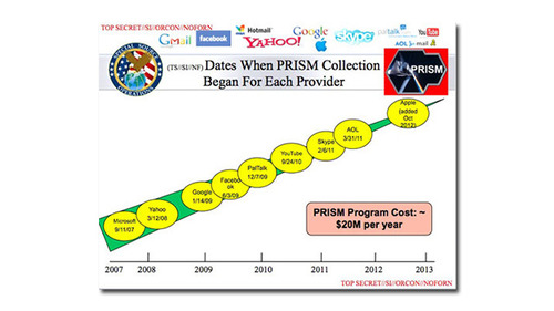 130606prism_chart