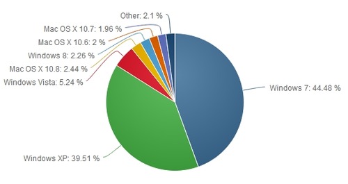 yu_netapp1
