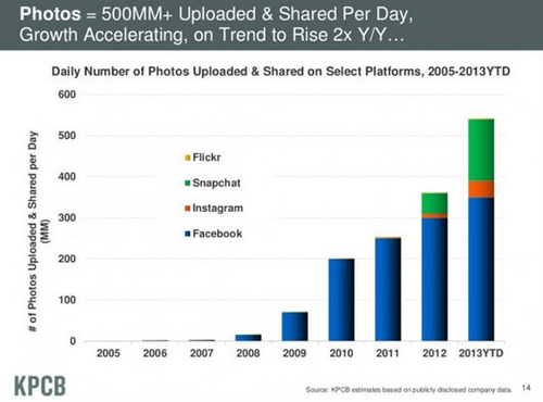 Mary-Meeker-Slide-640x473