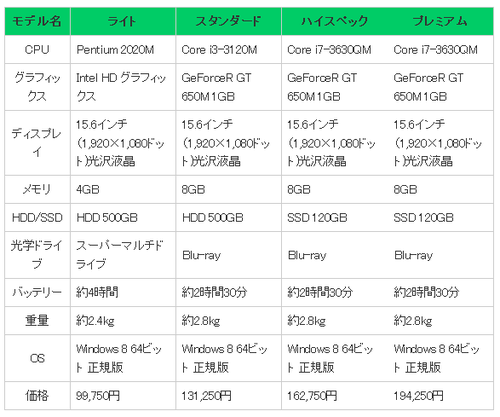 SnapCrab_2013-3-22_0-45-57_No-00