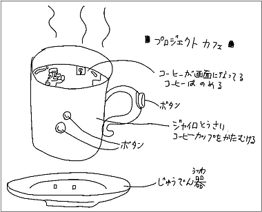 Project Cafe Project Cafe
