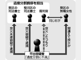 ダウンロード