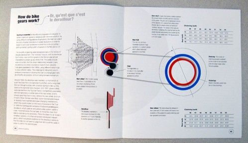 Cycling-Science-book-gearing-498x288