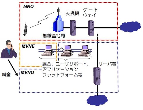 mvne