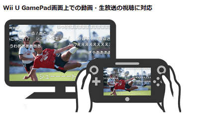 wiiu-niconico-off-tv-play-2