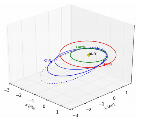 130227meteroid_orbit_arxiv_pdf