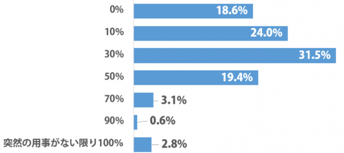 sirabee_iketaraiku_201412190600graph-600x267