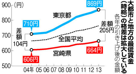 PH002445