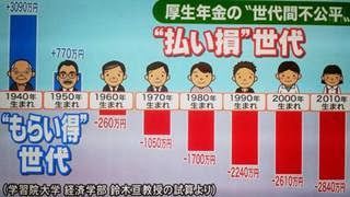 年金破綻理由お金がない