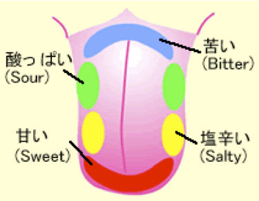 konaka
