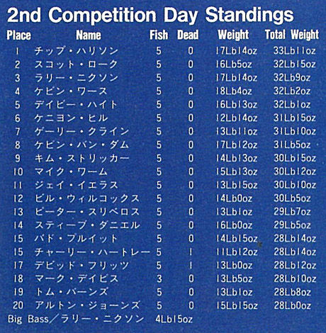 2001_stclair_day2_standing