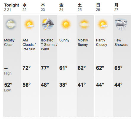 2012_classic_weathertemp