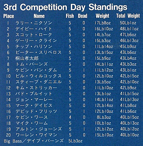 2001_stclair_day3_standing