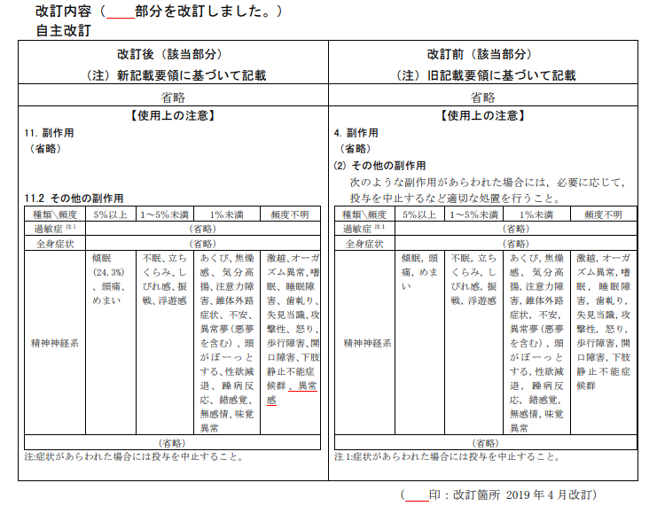 バルタ 副作用 サイン