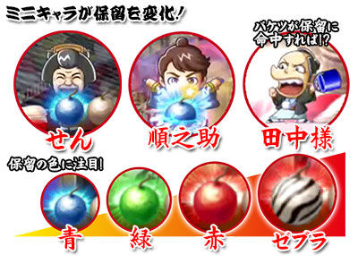 保留変化