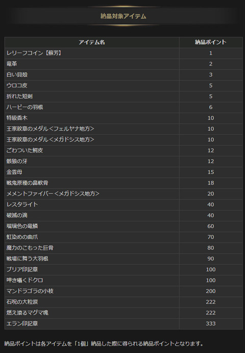 itemlist