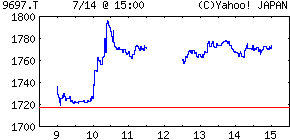 chart_yahoo_co_jp