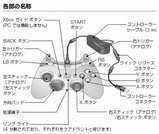 ボタン