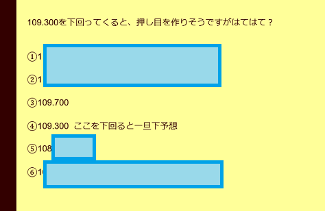 保護記事1月22日