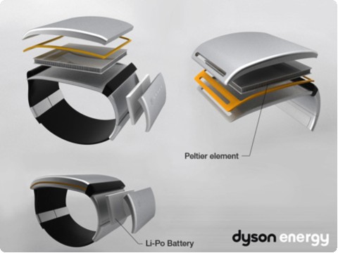 dyson_energy5.jpg dyson_energy5.jpg