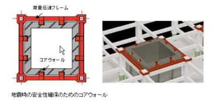 だるま落とし 解体 鹿島建設 だるま落とし 解体 鹿島建設