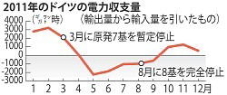20120221k0000m030026000p_size5