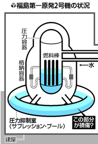 2号機汚染水漏れ