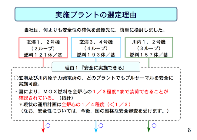 川内原発プルサーマル