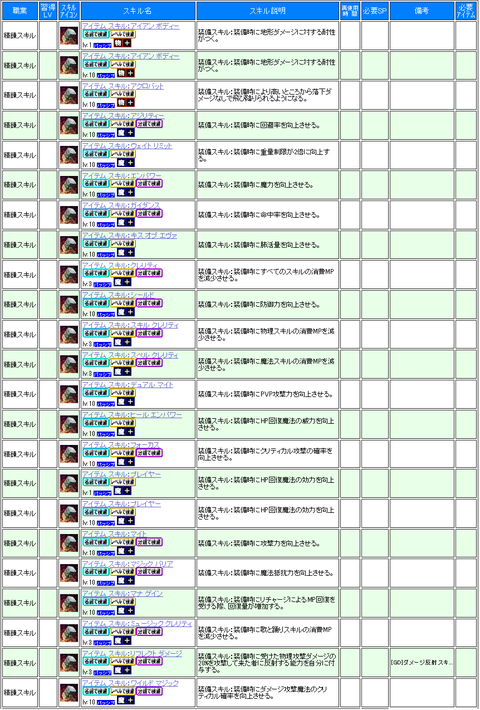 装備スキルまとめ