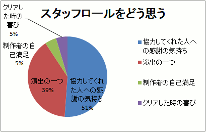 election_graph6