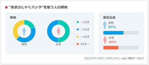 amanojaku
