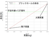 Blackhole_lifetime