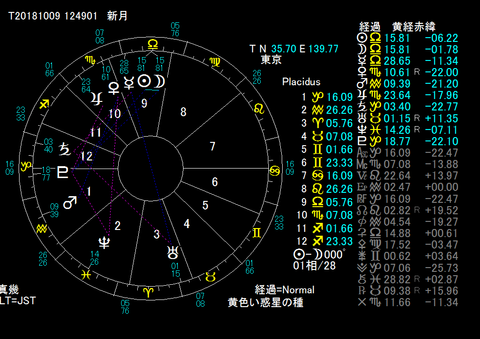 10:9newmoon