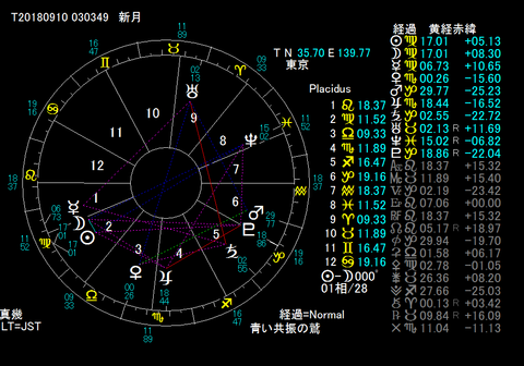 9:10new moon