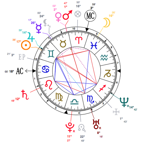 53
