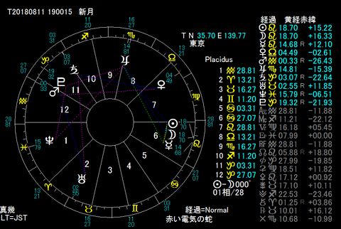 8:11newmoon