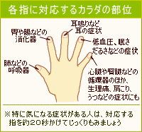 爪もみの話とか 食べもの画像無w Kuu Neru Asobu