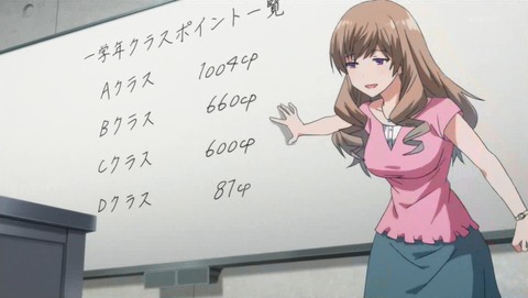 ようこそ実力至上主義の教室へ 4話 感想 76