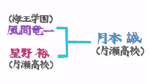 ancb03256