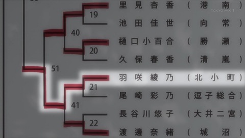 ancb001194