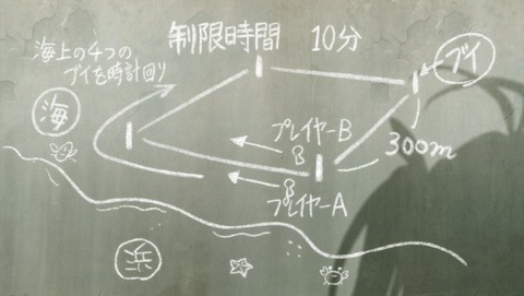 蒼の彼方のフォーリズム 1話 感想 3601