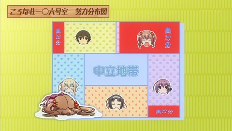 六畳間の侵略者 2話 感想 437